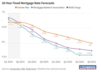 Your Guide to Current Mortgage Rates | DSLD Mortgage