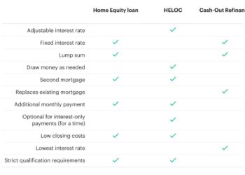 Home Refinance vs Home Equity Loan: Key differences