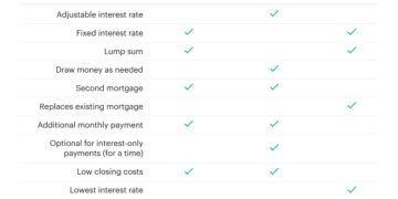 Home Refinance vs Home Equity Loan: Key differences