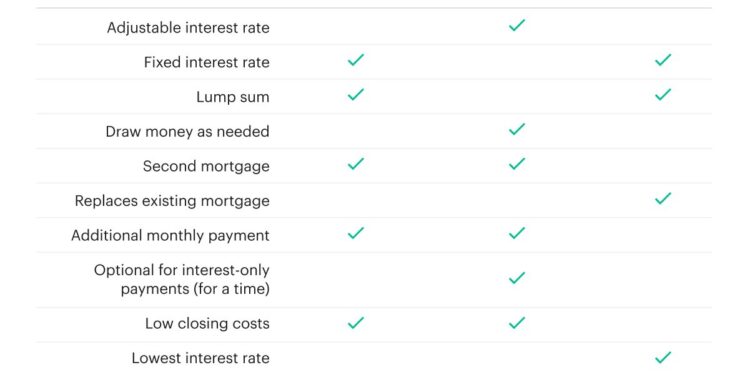 Home Refinance vs Home Equity Loan: Key differences