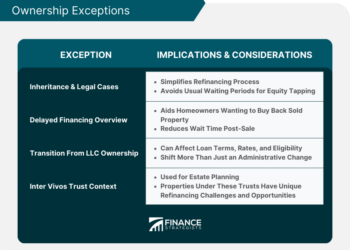Fannie Mae Cash-Out Refinance Seasoning Requirements