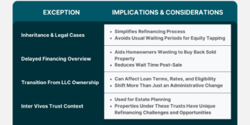 Fannie Mae Cash-Out Refinance Seasoning Requirements