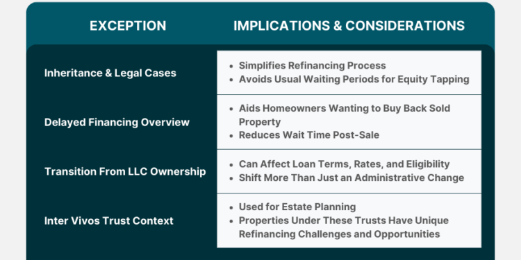 Fannie Mae Cash-Out Refinance Seasoning Requirements
