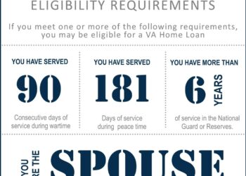 Certificate of Eligibility Retrieval Service - VA Home Loans | Tucker ...