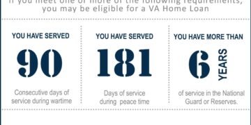Certificate of Eligibility Retrieval Service - VA Home Loans | Tucker ...
