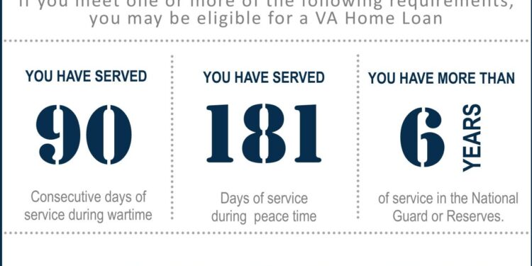 Certificate of Eligibility Retrieval Service - VA Home Loans | Tucker ...
