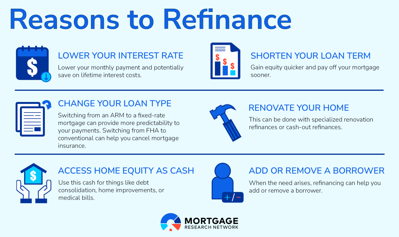 Pros and Cons of Refinancing Your Mortgage