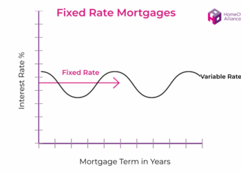 2 Or 5 Year Fixed Mortgage? - HomeOwners Alliance