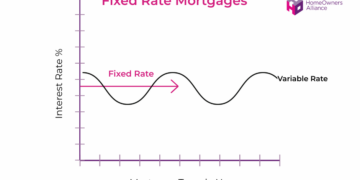2 Or 5 Year Fixed Mortgage? - HomeOwners Alliance