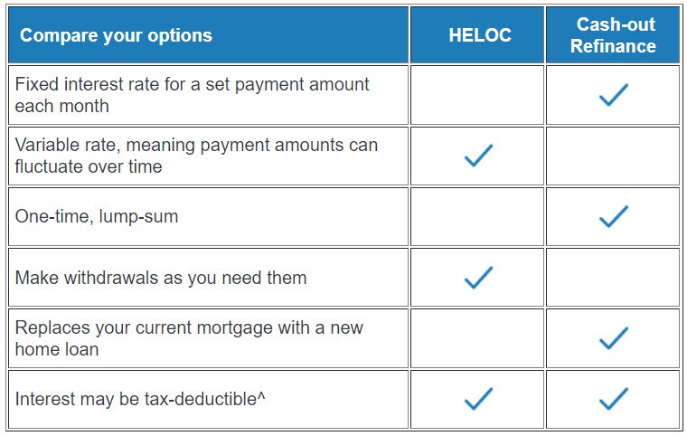 Is a home equity loan different from a cash-out refinance?